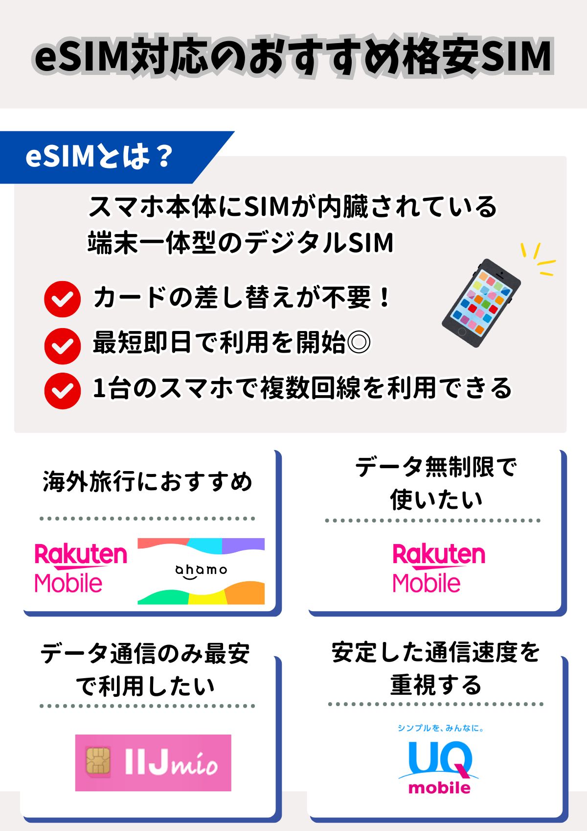 eSIM　おすすめ